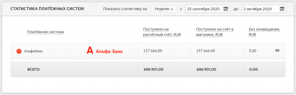 Блок Статистика платежных систем